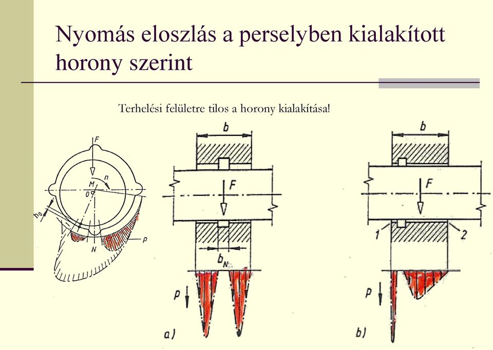horony szerint Terhelési