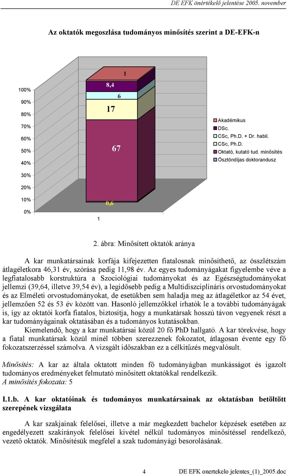 ábra: Minősített oktatók aránya A kar munkatársainak korfája kifejezetten fiatalosnak minősíthető, az összlétszám átlagéletkora 46,31 év, szórása pedig 11,98 év.