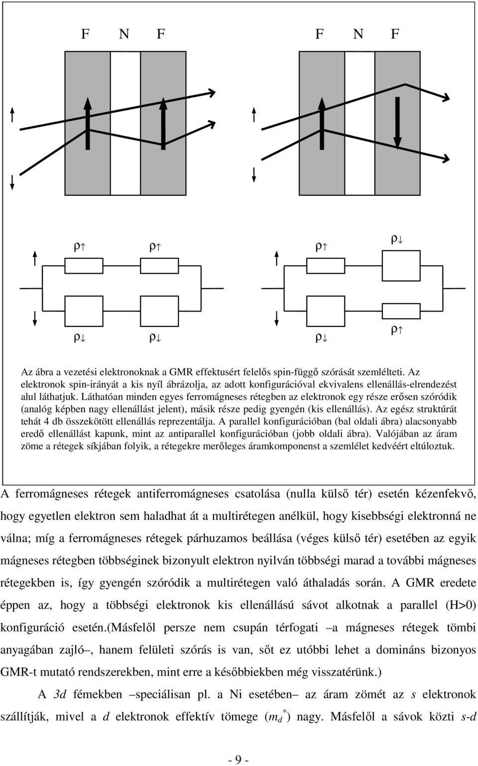 Láthatóan minden egyes ferromágneses rétegben az elektronok egy része erősen szóródik (analóg képben nagy ellenállást jelent), másik része pedig gyengén (kis ellenállás).