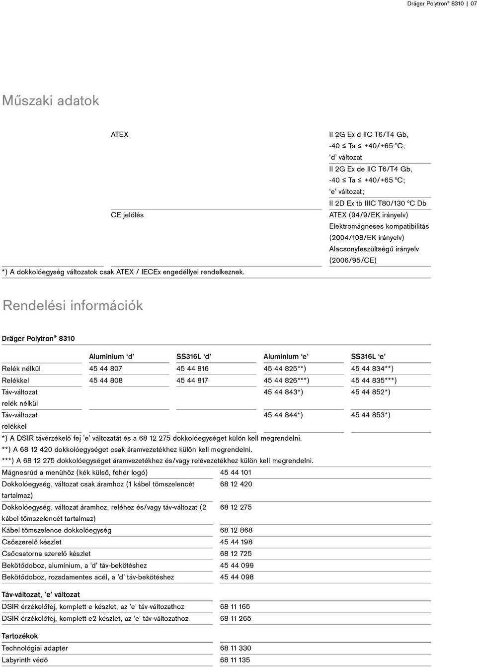 (2004/108/EK irányelv) Alacsonyfeszültségű irányelv (2006/95/CE) Rendelési információk Dräger Polytron 8310 Aluminium d SS316L d Aluminium e SS316L e Relék nélkül 45 44 807 45 44 816 45 44 825**) 45