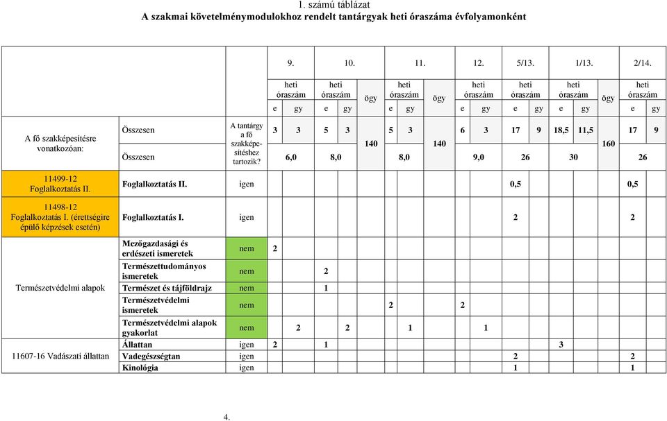 11498-12 Foglalkoztatás I.