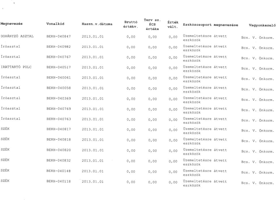 01.01 0,00 0,00 0,00 Uzemeltetesre atvett ir6asztal BEKH-040061 2013.01.01 0,00 0,00 0,00 Uzemeltetesre atvett eszk.bzbk ir6a:sztal BEKH - 0400S8 2013.01.01 0,00 0,00 0,00 Uzemeltetesre atvett ir6asztal BEKH-040369 2013.