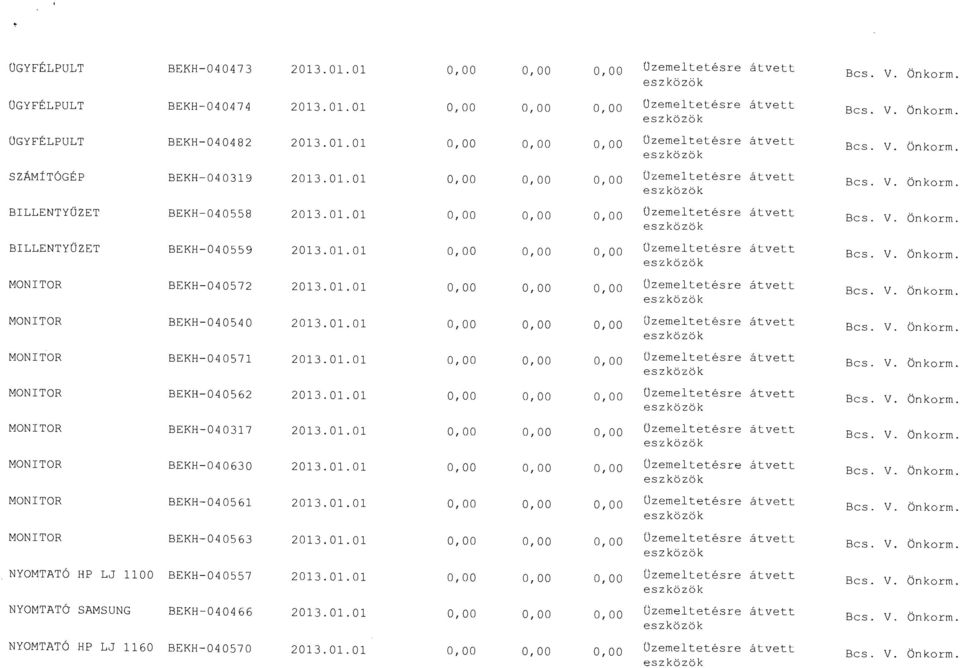 01.01 0,00 0,00 0,00 Uzemeltetesre atvett MONITOR BEKH-040540 2013.01.01 0,00 0,00 0,00 Uzemeltetesre atvett MONITOR BEKH-040571 2013.01.01 0,00 0,00 0,00 Uzemeltetesre atvett MONITOR BEKH-040562 2013.