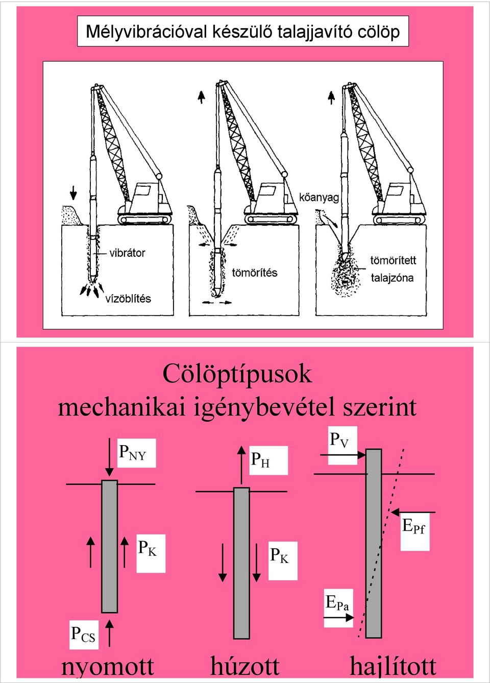 igénybevétel szerint P NY P H P V E