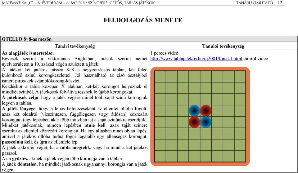 német nyelvterületen a 19. század végén született a játék. A játékot két játékos játssza 8 8-as négyzetrácsos táblán, két felén különböző színű korongkészlettel.