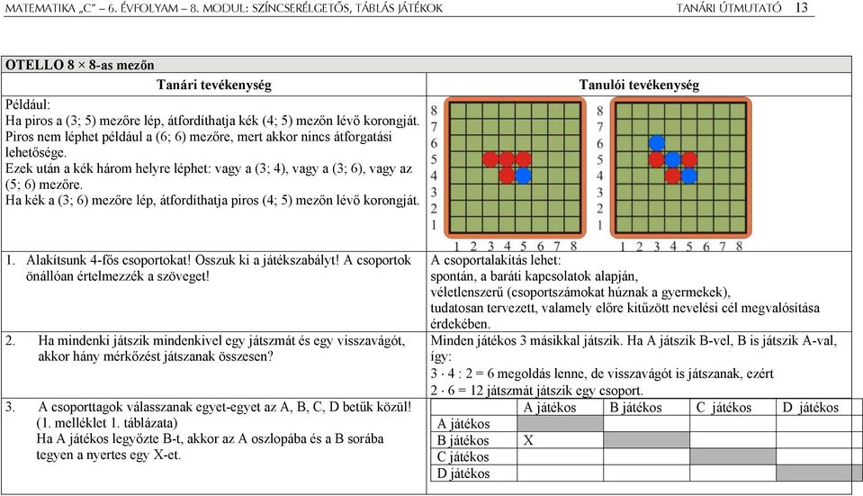 Piros nem léphet például a (6; 6) mezőre, mert akkor nincs átforgatási lehetősége. Ezek után a kék három helyre léphet: vagy a (3; 4), vagy a (3; 6), vagy az (5; 6) mezőre.