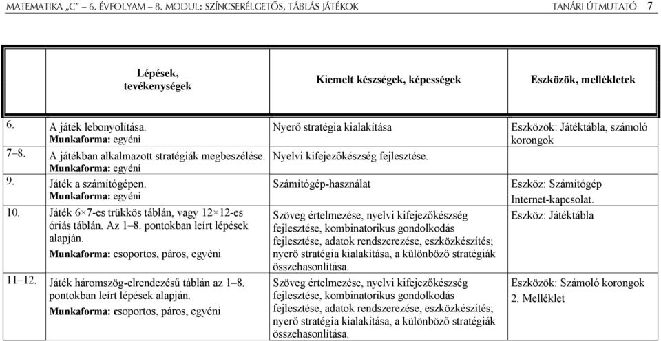 Az 1 8. pontokban leírt lépések alapján. Munkaforma: csoportos, páros, egyéni 11 12. Játék háromszög-elrendezésű táblán az 1 8. pontokban leírt lépések alapján. Munkaforma: csoportos, páros, egyéni Nyerő stratégia kialakítása Nyelvi kifejezőkészség fejlesztése.