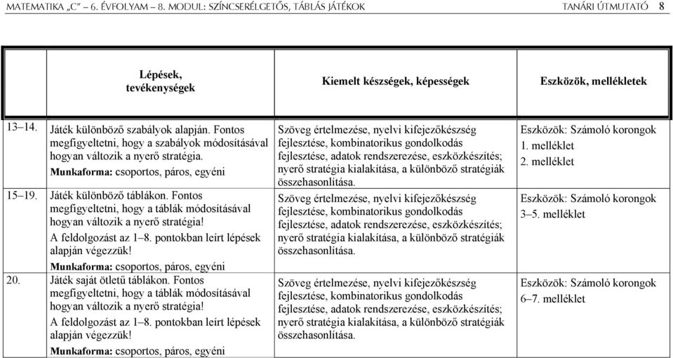 Fontos megfigyeltetni, hogy a táblák módosításával hogyan változik a nyerő stratégia! A feldolgozást az 1 8. pontokban leírt lépések alapján végezzük! Munkaforma: csoportos, páros, egyéni 20.