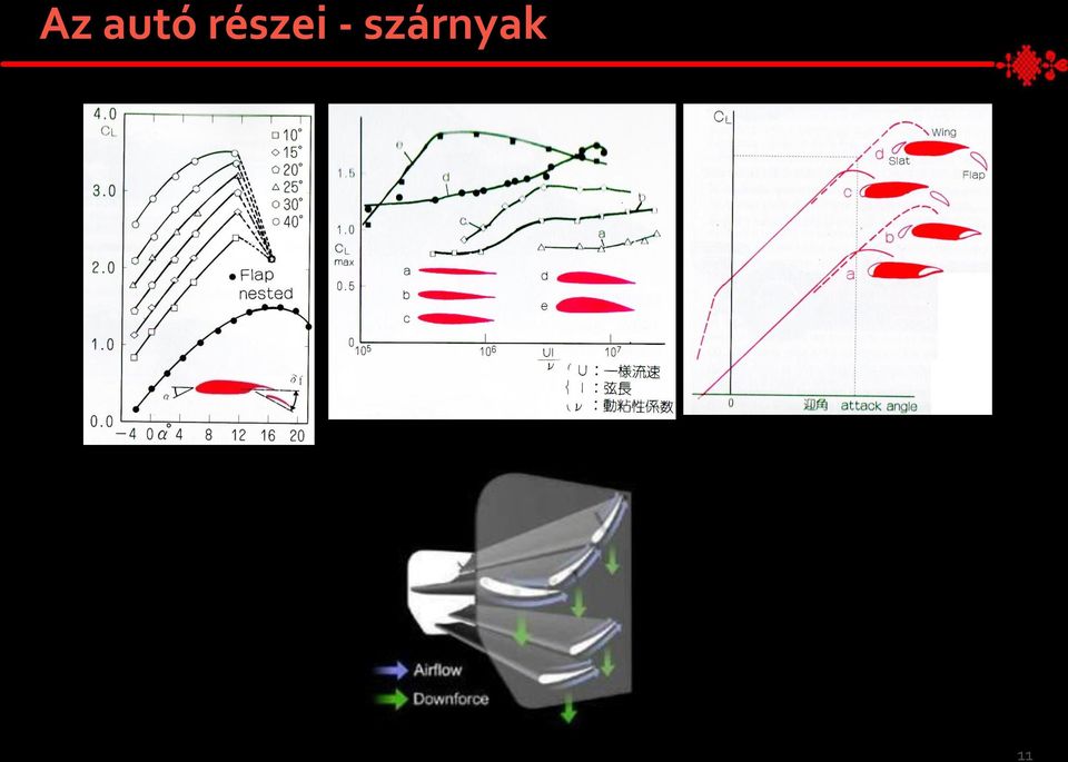 szárnyak