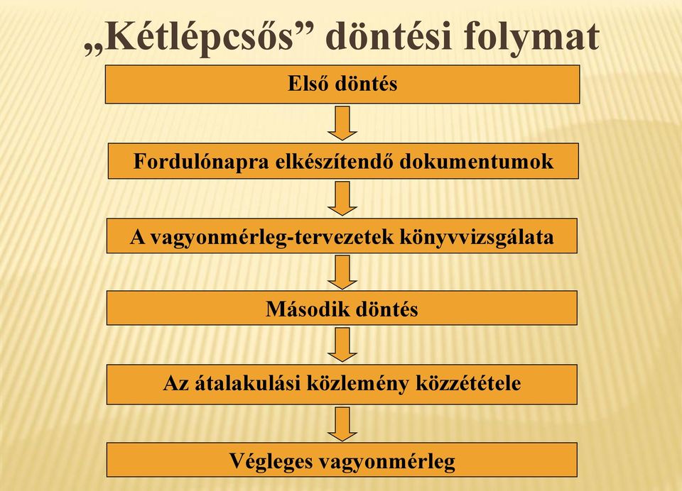 vagyonmérleg-tervezetek könyvvizsgálata Második