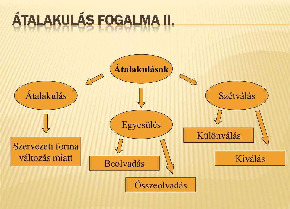 Szervezeti forma változás miatt