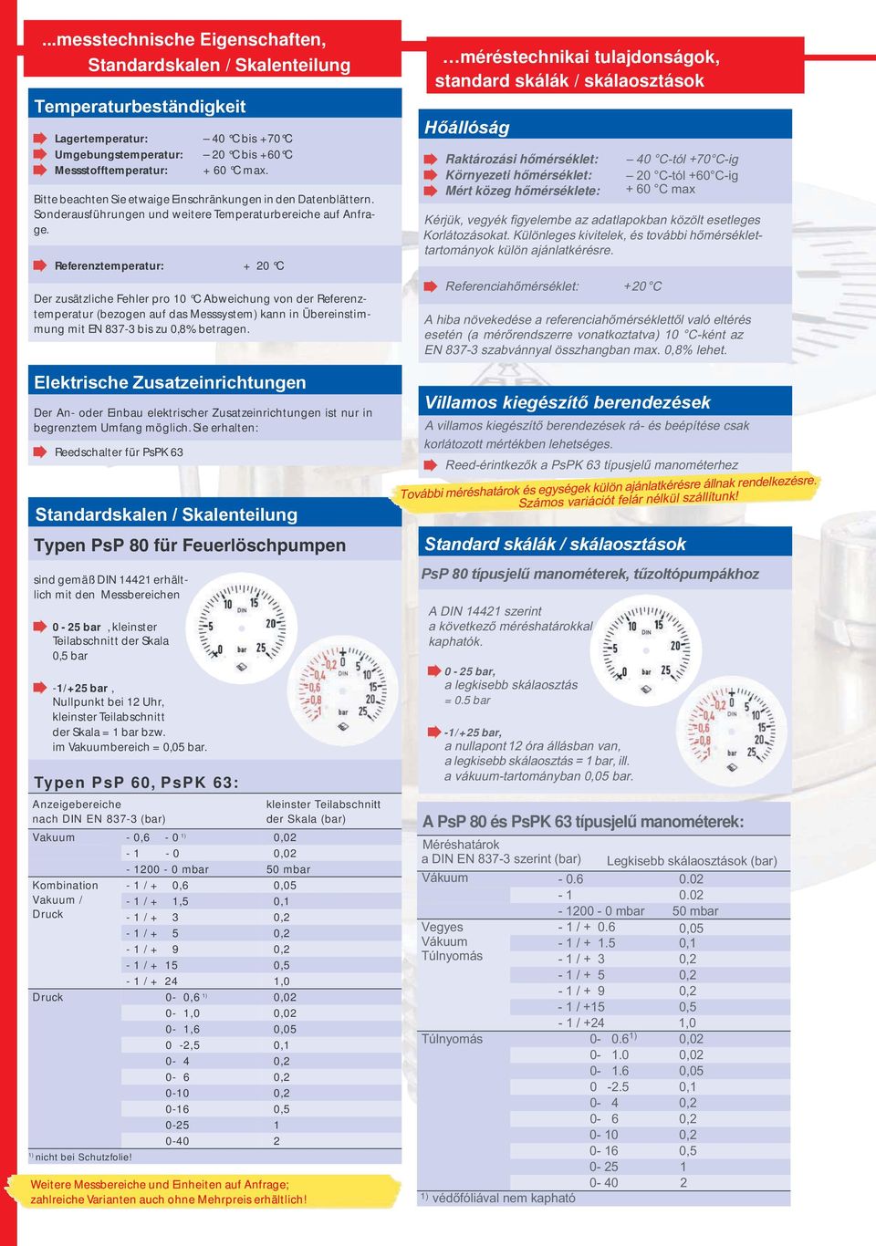 Typen P s P 60, P s P K 63: 40 C bis +70 C 20 C bis +60 C + 60 C max. Bitte beachten Sie etwaige Einschränkungen in den Datenblättern. Sonderausführungen und weitere Temperaturbereiche auf Anfrage.