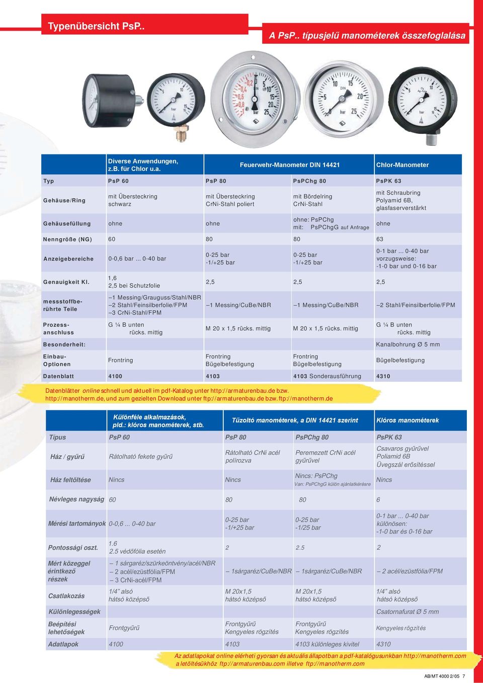 ása Diverse Anwendungen, z.b. für Chlor u.a. Feuerwehr-Manometer DIN 14421 Chlor-Manometer Typ P s P 60 P s P 80 P s P C hg 80 P s P K 63 G ehäus e/r ing G ehäus efüllung mit Übersteckring schwarz