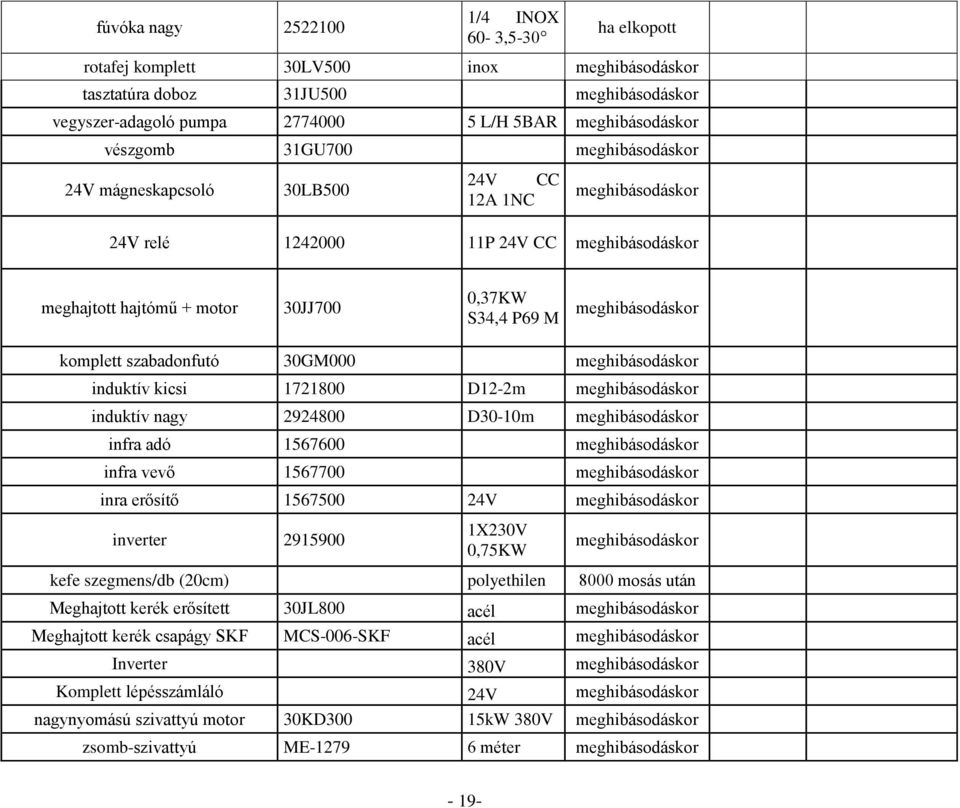 meghibásodáskor komplett szabadonfutó 30GM000 meghibásodáskor induktív kicsi 1721800 D12-2m meghibásodáskor induktív nagy 2924800 D30-10m meghibásodáskor infra adó 1567600 meghibásodáskor infra vevő