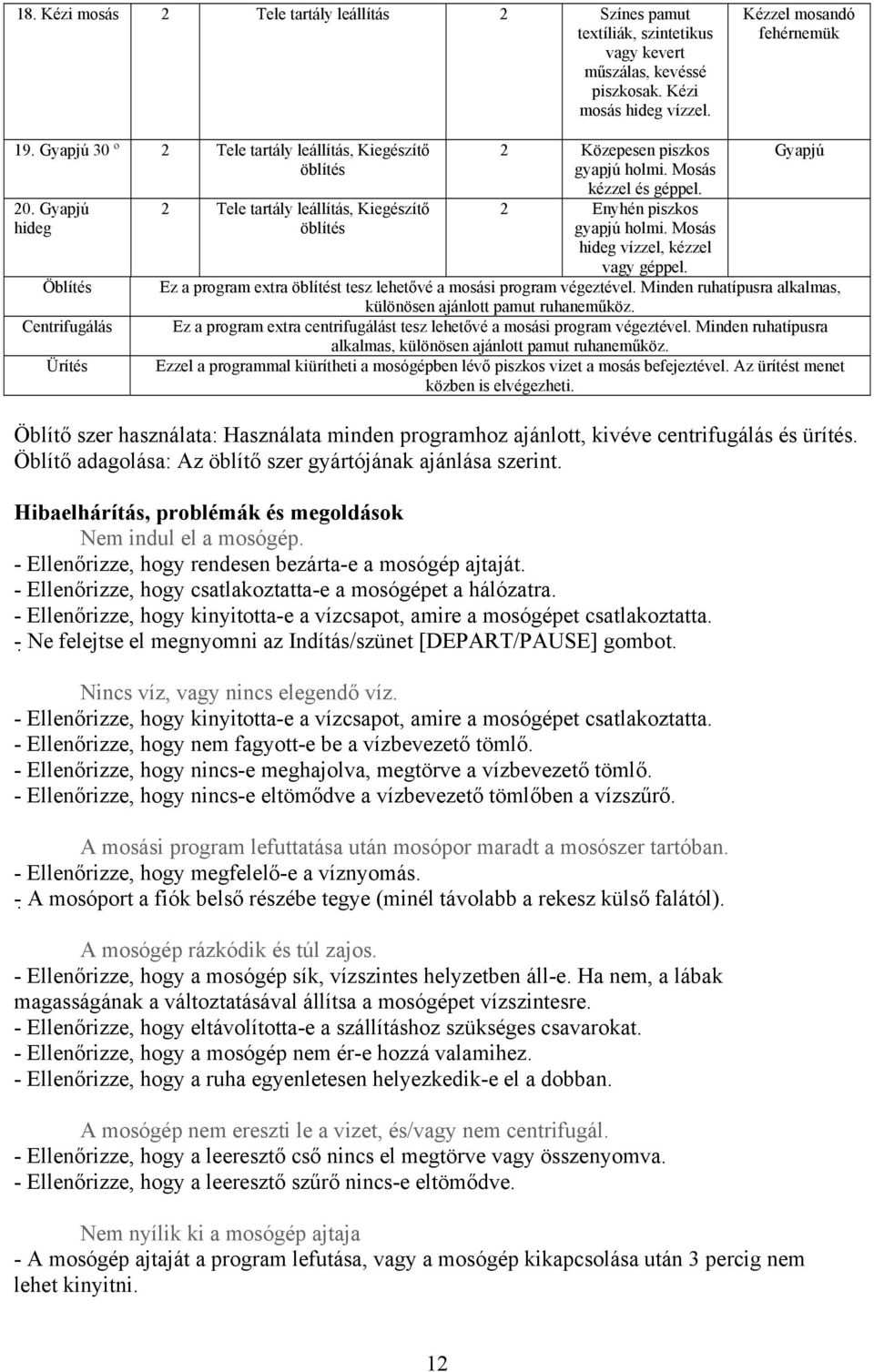 Gyapjú Ez a program extra öblítést tesz lehetővé a mosási program végeztével. Minden ruhatípusra alkalmas, különösen ajánlott pamut ruhaneműköz.