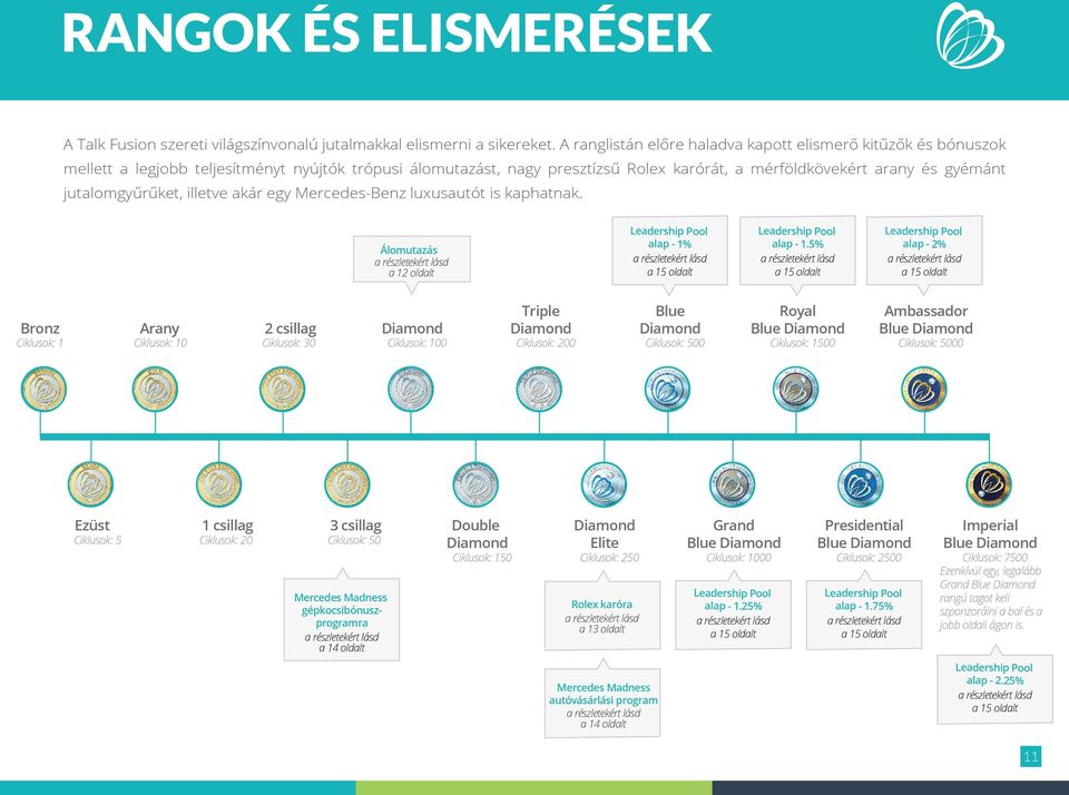 jutalomgyűrűket, illetve akár egy Mercedes-Benz luxusautót is kaphatnak. Álomutazás a részletekért lásd a 12 oldalt Leadership Pool alap - 1% a részletekért lásd a 15 oldalt Leadership Pool alap - 1.