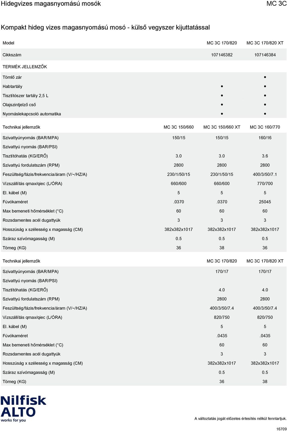 1 Vízszállítás qmax/qiec (L/ÓRA) 660/600 660/600 770/700 El. kábel (M) 5 5 5 Fúvókaméret.0370.