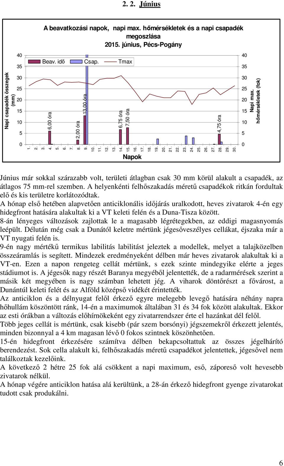 Napok 18. 19. 2. 21. 22. 23. 24. 25. 26. 27. 28. 29. 3. Június már sokkal szárazabb volt, területi átlagban csak 3 mm körül alakult a csapadék, az átlagos 75 mm-rel szemben.