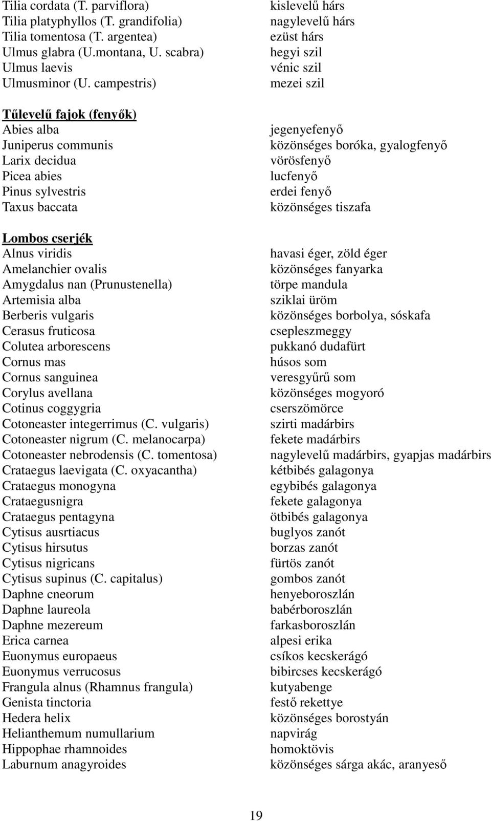 (Prunustenella) Artemisia alba Berberis vulgaris Cerasus fruticosa Colutea arborescens Cornus mas Cornus sanguinea Corylus avellana Cotinus coggygria Cotoneaster integerrimus (C.