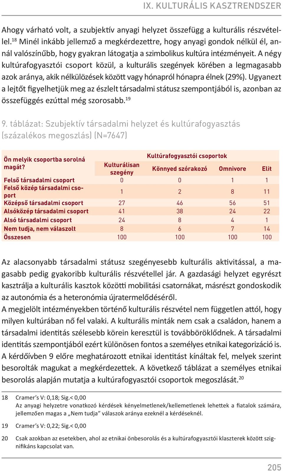 A négy kultúrafogyasztói csoport közül, a kulturális szegények körében a legmagasabb azok aránya, akik nélkülözések között vagy hónapról hónapra élnek (29%).