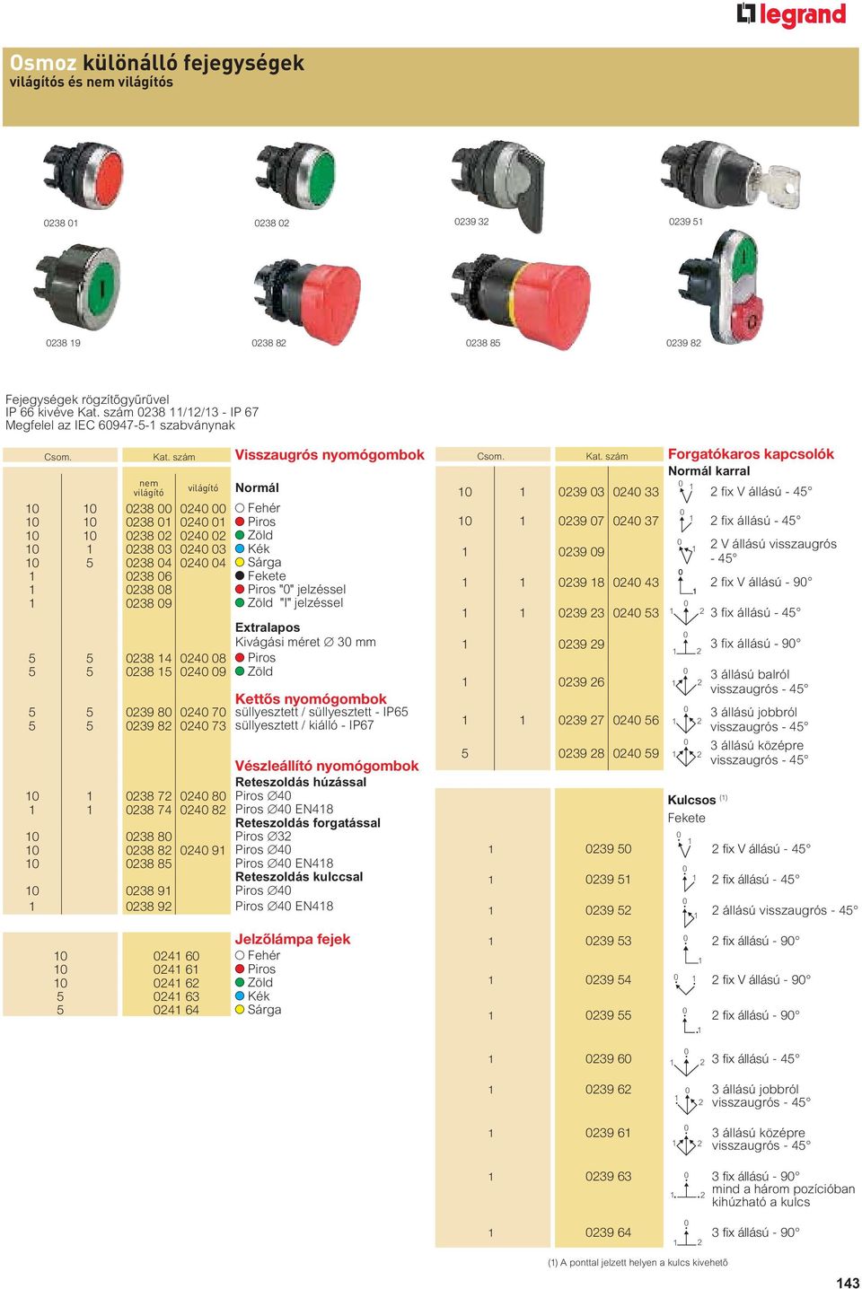 szám Visszaugrós nyomógombok nem világító világító Normál 10 10 0238 00 0240 00 Fehér 10 10 0238 01 0240 01 Piros 10 10 0238 02 0240 02 Zöld 10 1 0238 03 0240 03 Kék 10 5 0238 04 0240 04 Sárga 1 0238