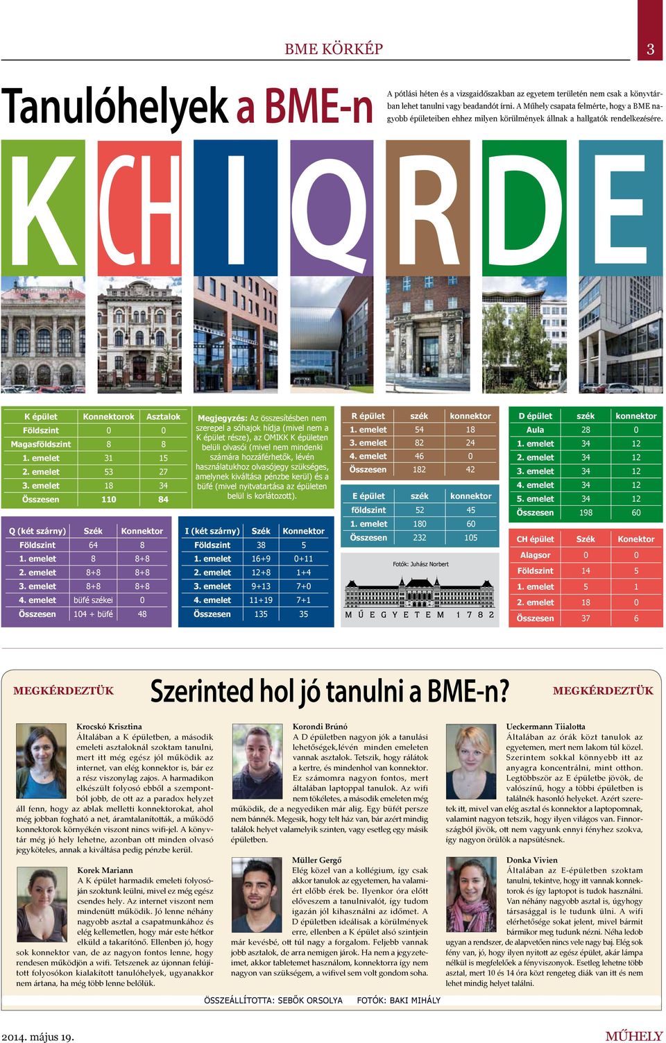 emelet 31 15 2. emelet 53 27 3. emelet 18 34 Összesen 110 84 Q (két szárny) Szék Konnektor Földszint 64 8 1. emelet 8 8+8 2. emelet 8+8 8+8 3. emelet 8+8 8+8 4.