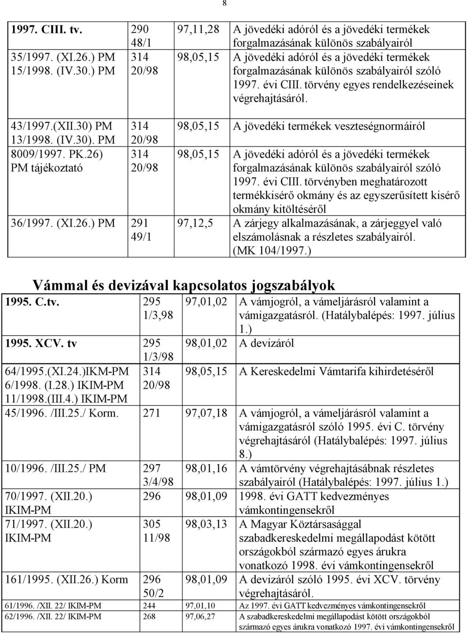 PM tájékoztató 314 20/98 314 20/98 36/1997. (XI.26.