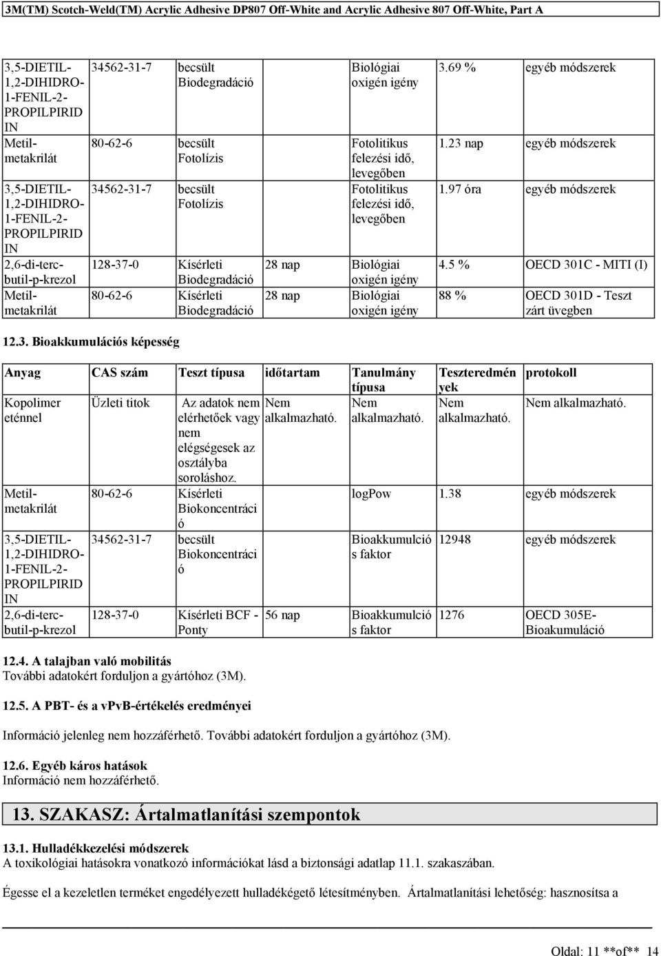 562-31-7 becült Biodegradáció 80-62-6 becült Fotolízi 34562-31-7 becült Fotolízi 128-37-0 Kíérleti Biodegradáció 80-62-6 Kíérleti Biodegradáció 12.3. Bioakkumuláció képeég Biológiai oxigén igény Fotolitiku felezéi idő, levegőben Fotolitiku felezéi idő, levegőben 28 nap Biológiai oxigén igény 28 nap Biológiai oxigén igény 3.