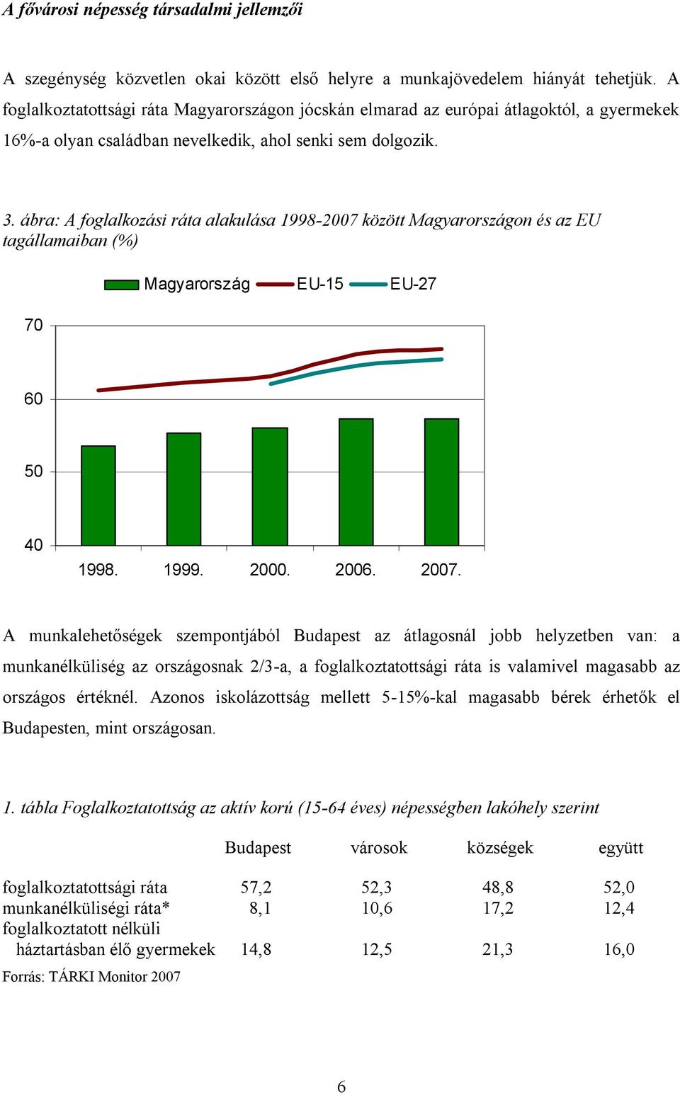 ábra: A foglalkozási ráta alakulása 1998-2007 között Magyarországon és az EU tagállamaiban (%) 70 Magyarország EU-15 EU-27 60 50 40 1998. 1999. 2000. 2006. 2007.