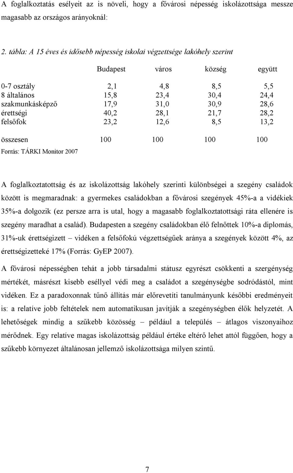 érettségi 40,2 28,1 21,7 28,2 felsőfok 23,2 12,6 8,5 13,2 összesen 100 100 100 100 Forrás: TÁRKI Monitor 2007 A foglalkoztatottság és az iskolázottság lakóhely szerinti különbségei a szegény családok