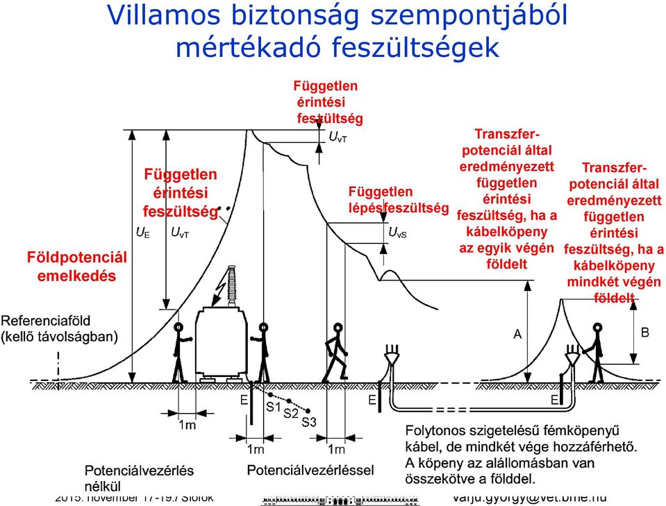 lépésfeszültség Transzferpotenciál által eredményezett független érintési feszültség, ha a kábelköpeny az