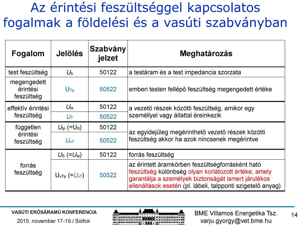 közötti feszültség, amikor egy UT 50522 személlyel vagy állattal éreinkezik Utp (=US) 50122 UvT 50522 US (=Utp) 50122 forrás feszültség UvTp (=UvT) 50522 az egyidejűleg megérinthető vezető részek