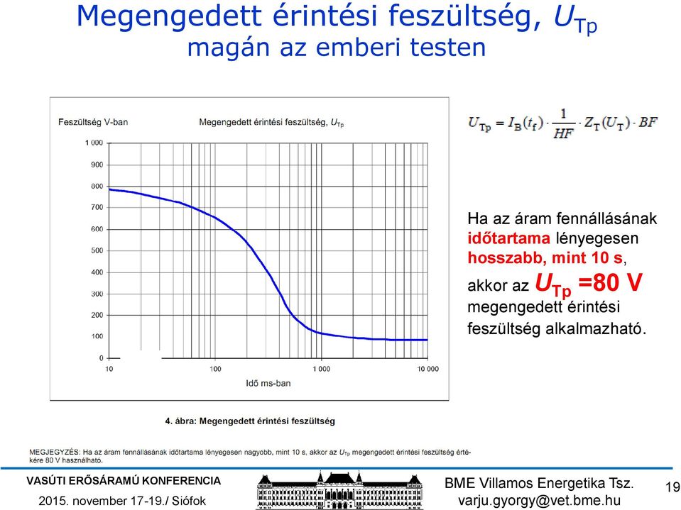 lényegesen hosszabb, mint 10 s, akkor az U Tp =80