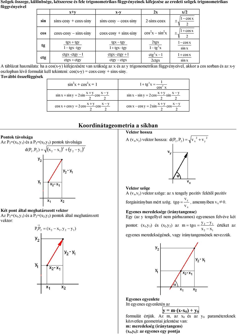 trigoometrikus függéeiel, akkor a cos sorba és az - oszloba léő formulát kell tekitei: cos(-) cos cos + si si.