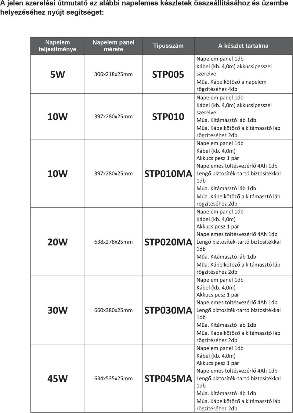 STP010 10W 397x280x25mm STP010MA 20W 638x278x25mm STP020MA 30W 660x380x25mm STP030MA 45W 634x535x25mm