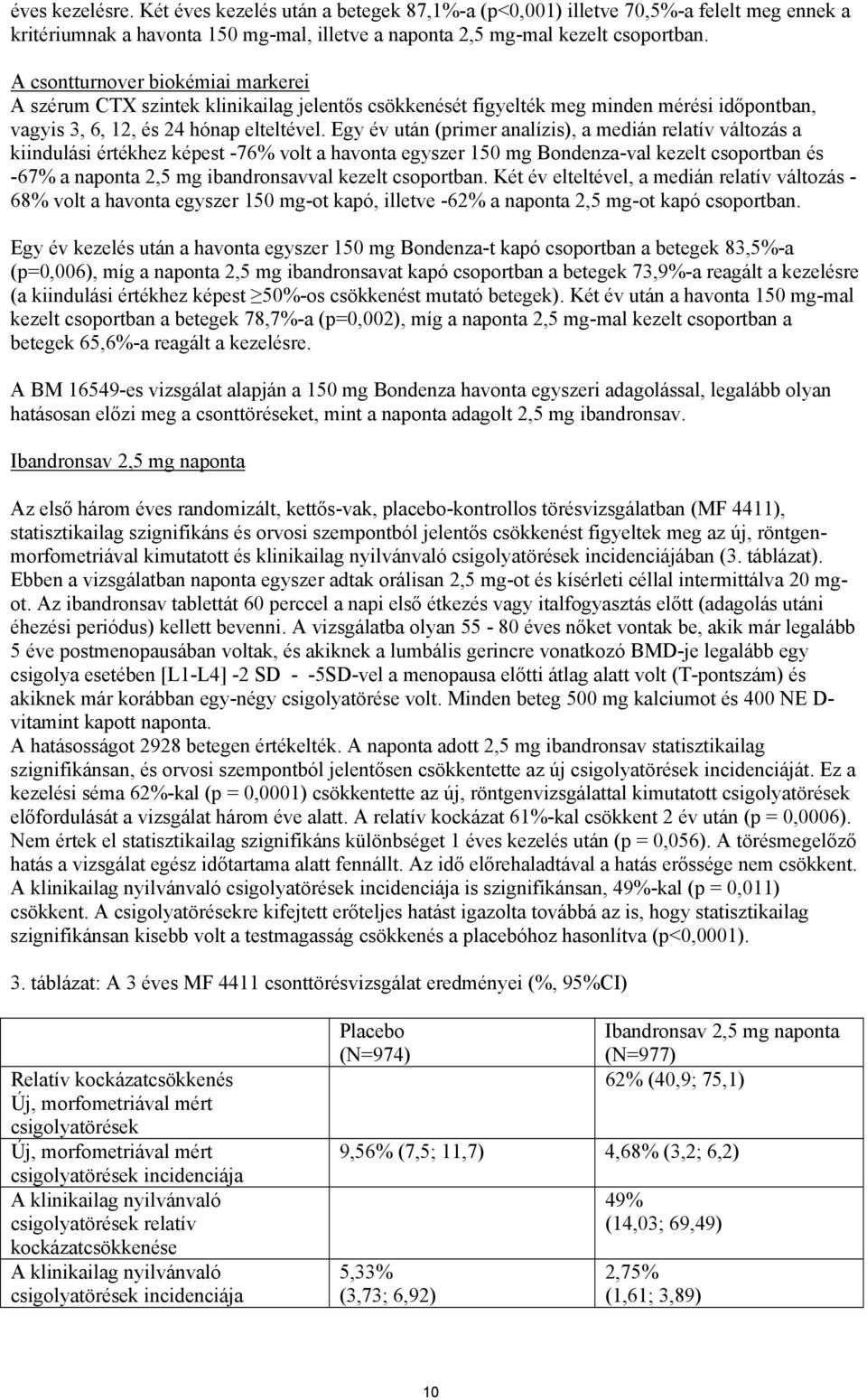 Egy év után (primer analízis), a medián relatív változás a kiindulási értékhez képest -76% volt a havonta egyszer 150 mg Bondenza-val kezelt csoportban és -67% a naponta 2,5 mg ibandronsavval kezelt