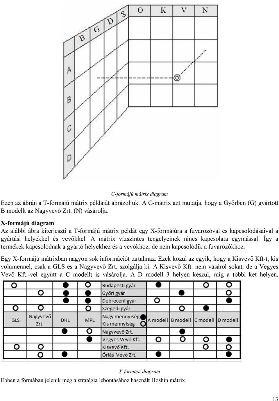 A mátrix vízszintes tengelyeinek nincs kapcsolata egymással. Így a termékek kapcsolódnak a gyártó helyekhez és a vevőkhöz, de nem kapcsolódik a fuvarozókhoz.