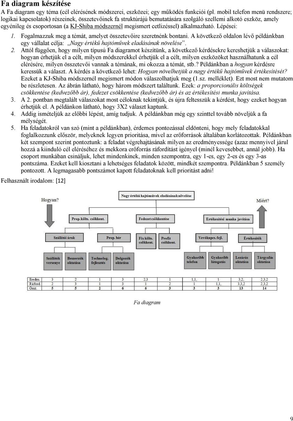 megismert cetlizéssel) alkalmazható. Lépései: 1. Fogalmazzuk meg a témát, amelyet összetevőire szeretnénk bontani.
