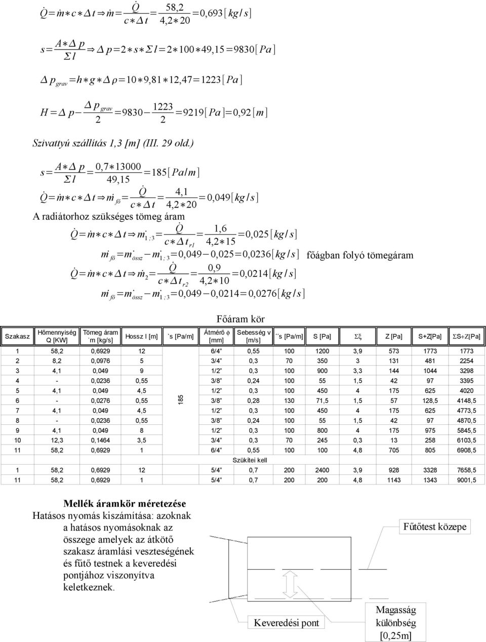 főágban folyó tömegáram =ṁ c t m = = 0,9 =0,014[kg / s] c t r 4, 10 m fő = m m 1 ;3 = 0,014=0,076[kg /s] Főáraör 1 58, 0,699 1 185 6/4 0,55 100 100 3,9 573 1773 1773 8, 0,0976 5 3/4 0,3 70 350 3 131