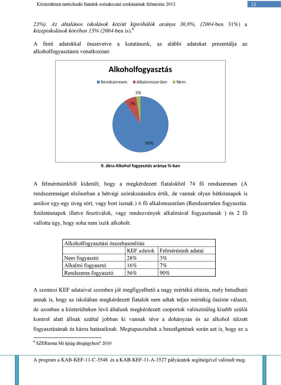 ábra Alkohol fogyasztás aránya %-ban A felmérésünkből kiderült, hogy a megkérdezett fiatalokból 74 fő rendszeresen (A rendszerességet elsősorban a hétvégi szórakozásokra értik, de vannak olyan