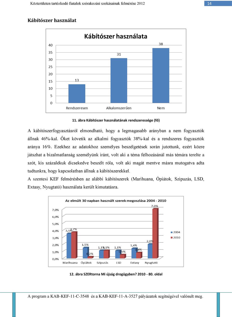 Ezekhez az adatokhoz személyes beszélgetések során jutottunk, ezért közre játszhat a bizalmatlanság személyünk iránt, volt aki a téma felhozásánál más témára terelte a szót, kis százalékuk