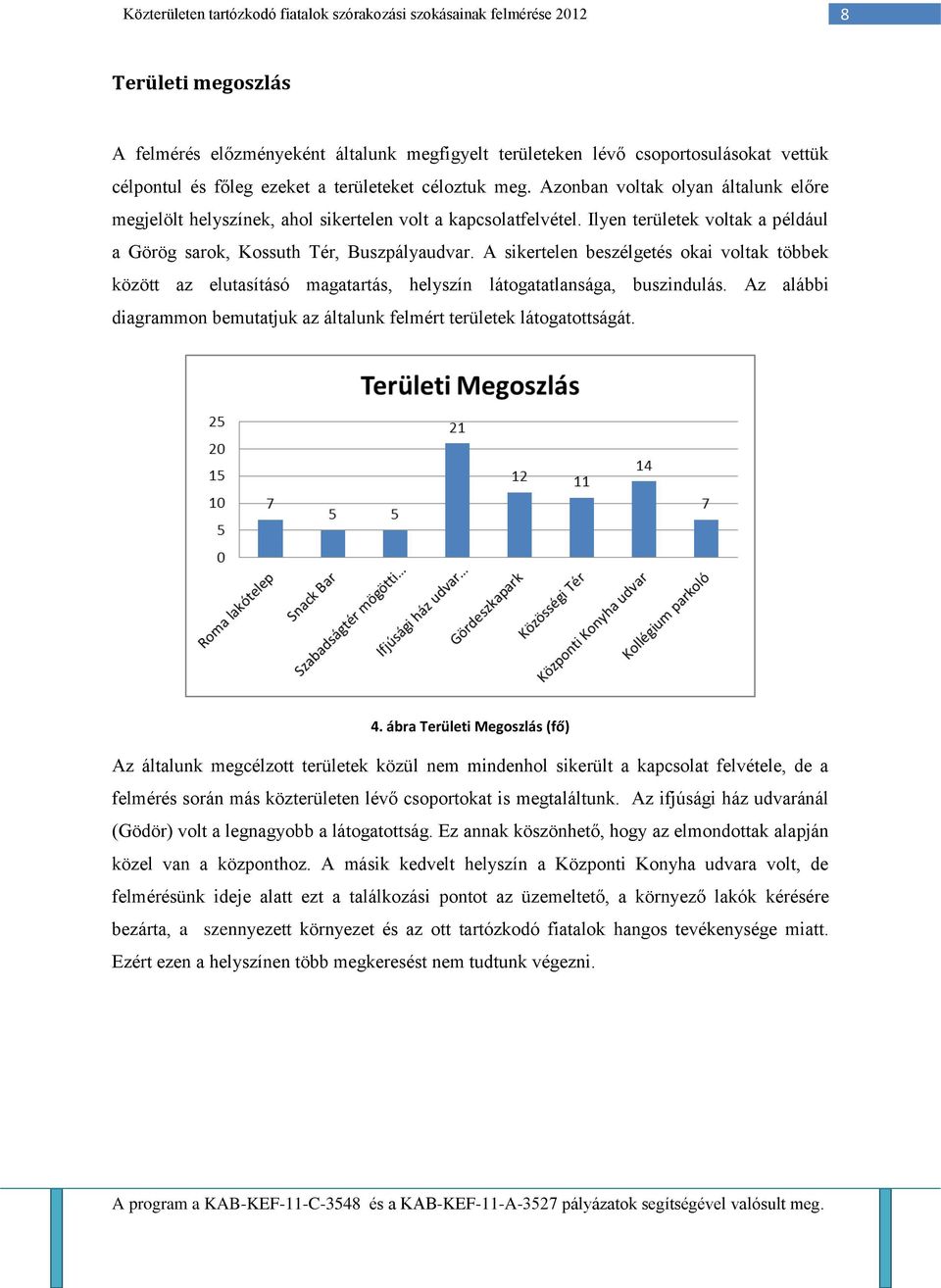 A sikertelen beszélgetés okai voltak többek között az elutasításó magatartás, helyszín látogatatlansága, buszindulás. Az alábbi diagrammon bemutatjuk az általunk felmért területek látogatottságát. 4.