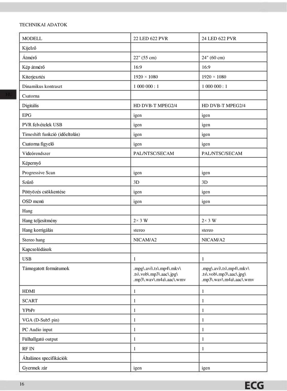 (D-Sub5 pin) PC Audio input Fülhallgató output RF IN Általános specifikációk 22" (55 cm) 6:9 920 080 000 000 : HD DVB-T MPEG2/4 PAL/NTSC/SECAM 3D 2 3 W stereo NICAM/A2.mpg\.avi\.ts\.mp4\.mkv\.ts\.vob\.