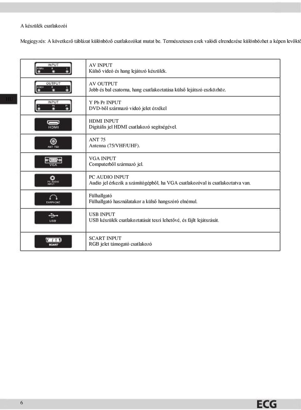 AV OUTPUT Jobb és bal csatorna, hang csatlakoztatása külső lejátszó eszközhöz. Y Pb Pr INPUT DVD-ből származó videó jelet érzékel HDMI INPUT Digitális jel HDMI csatlakozó segítségével.