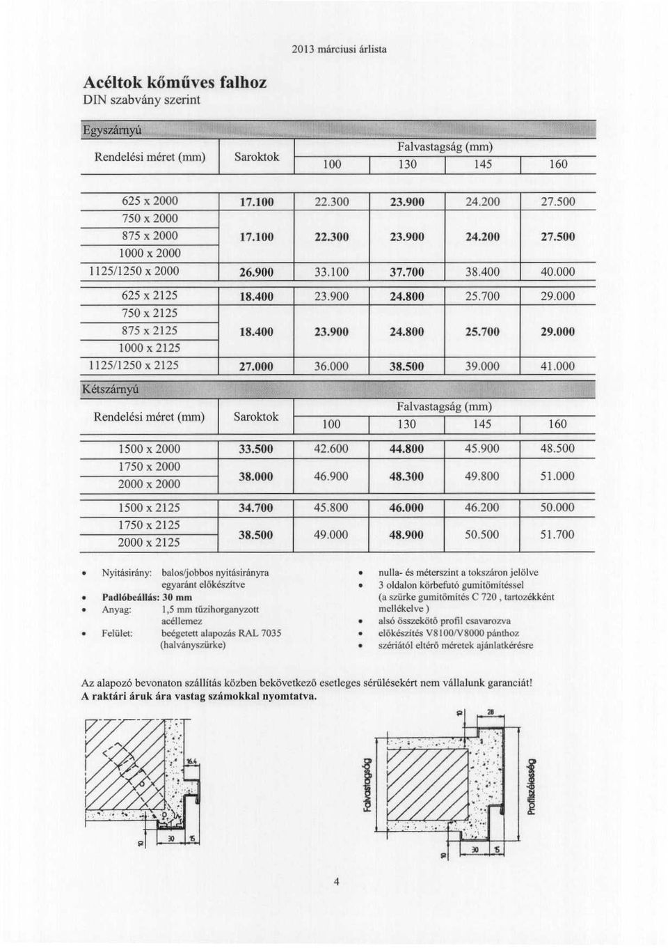 000 lkétszámy1i Falvastagság (mm) Rendelési méret (mm) Saroktok 100 I 130 145 160 1500 x 2000 33.500 I 42.600 I 44.800 45.900 48.500 1750 x 2000 2000 x 2000 38.000 46.900 48.300 49.800 51.