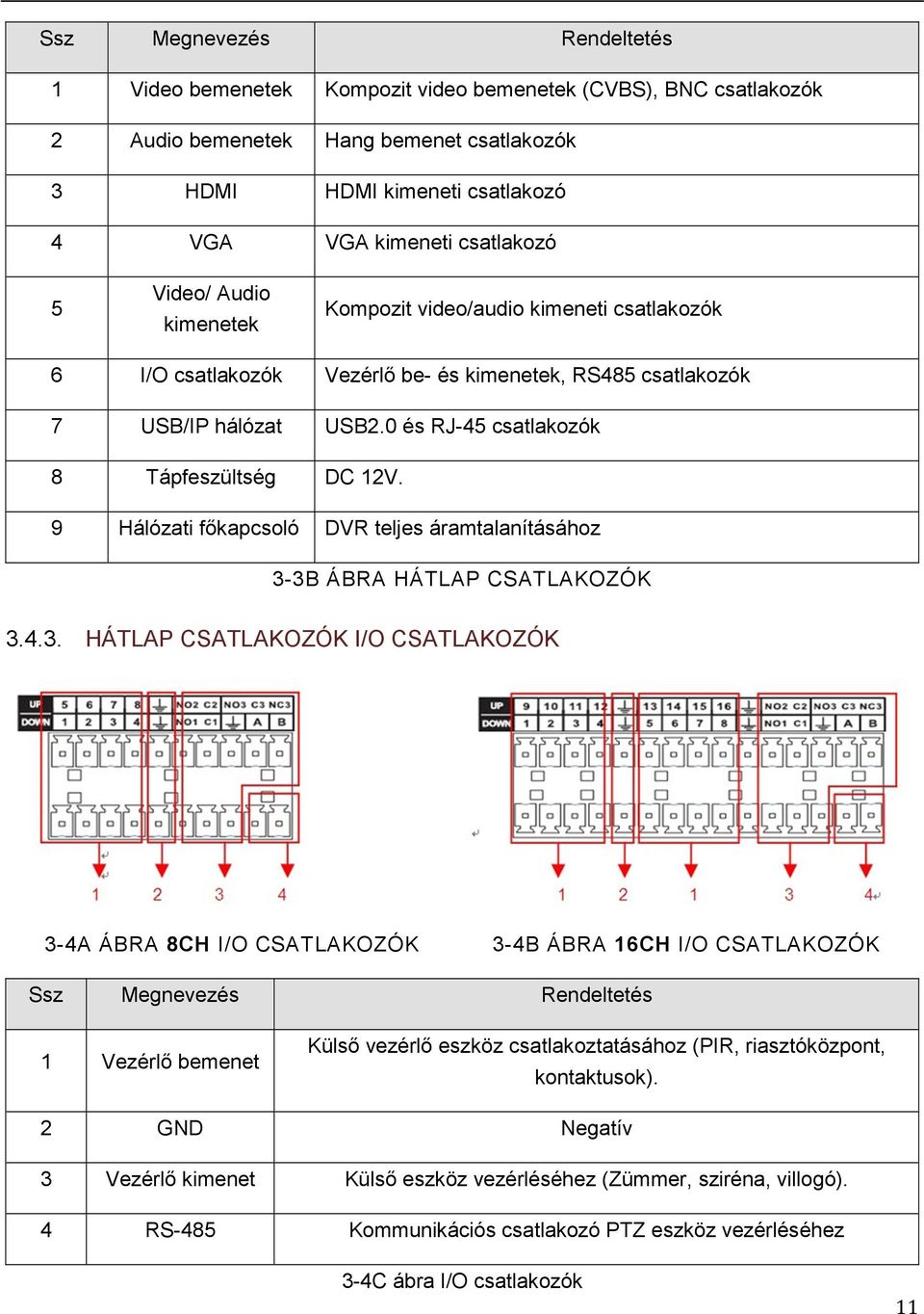 9 Hálózati főkapcsoló DVR teljes áramtalanításához 3-