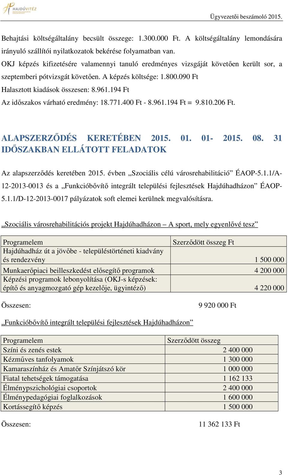 194 Ft Az időszakos várható eredmény: 18.771.400 Ft - 8.961.194 Ft = 9.810.206 Ft. ALAPSZERZŐDÉS KERETÉBEN 2015. 01. 01-2015. 08. 31 IDŐSZAKBAN ELLÁTOTT FELADATOK Az alapszerződés keretében 2015.