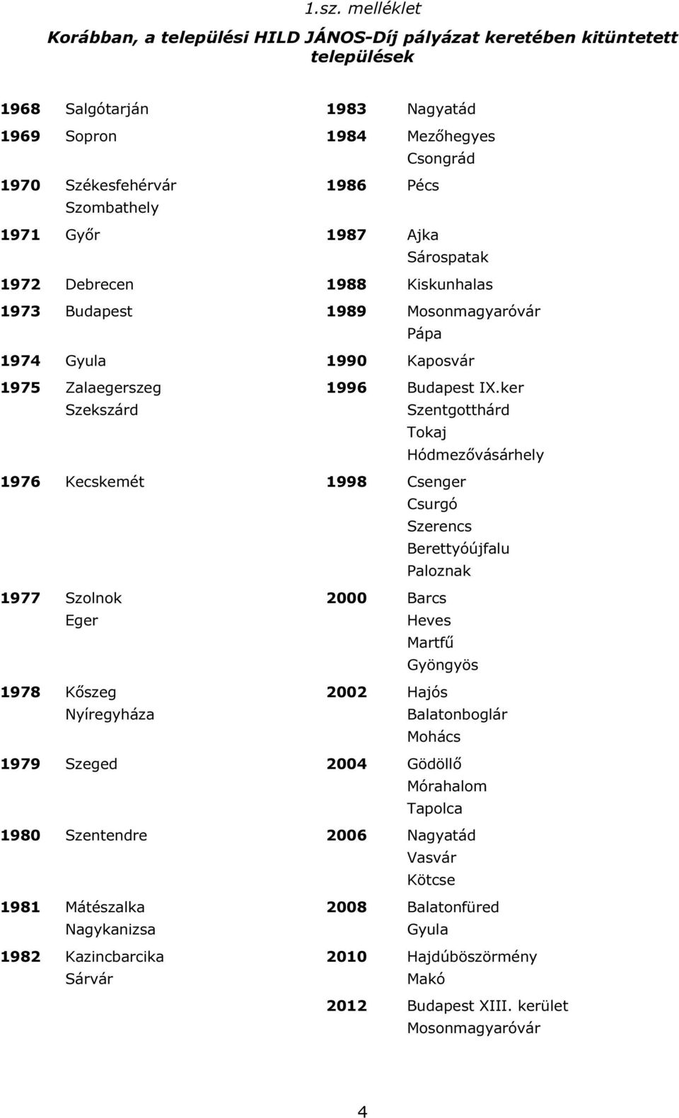 ker Szentgotthárd Tokaj Hódmezővásárhely 1976 Kecskemét 1998 Csenger Csurgó Szerencs Berettyóújfalu Paloznak 1977 Szolnok Eger 2000 Barcs Heves Martfű Gyöngyös 1978 Kőszeg Nyíregyháza 2002 Hajós