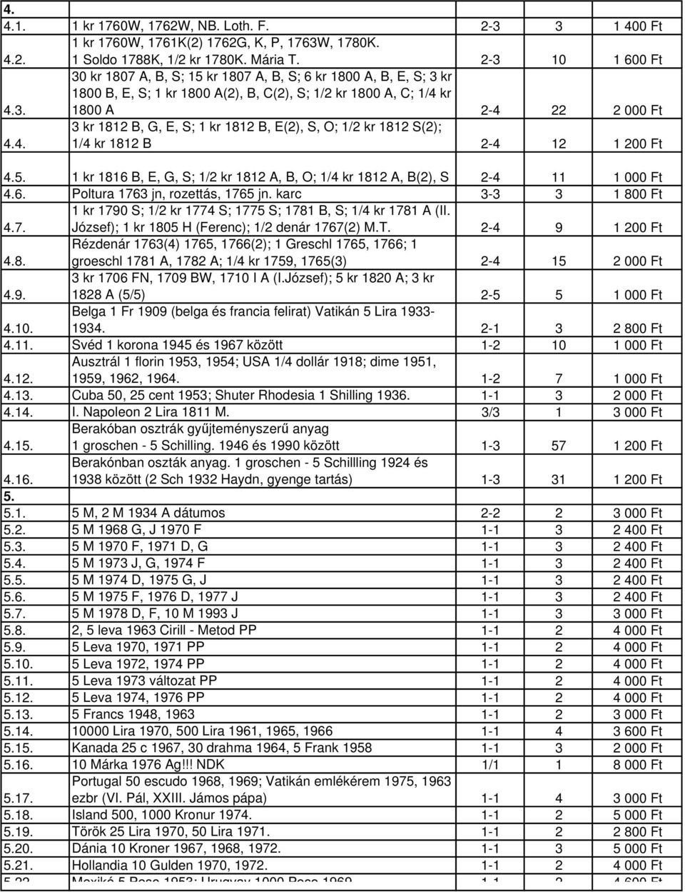 4. 3 kr 1812 B, G, E, S; 1 kr 1812 B, E(2), S, O; 1/2 kr 1812 S(2); 1/4 kr 1812 B 2-4 12 1 200 Ft 4.5. 1 kr 1816 B, E, G, S; 1/2 kr 1812 A, B, O; 1/4 kr 1812 A, B(2), S 2-4 11 1 000 Ft 4.6. Poltura 1763 jn, rozettás, 1765 jn.