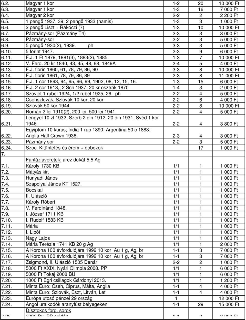 1 Ft 1879, 1881(3), 1883(2), 1885. 1-3 7 10 000 Ft 6.12. V. Ferd. 20 kr 1840, 43, 45, 48, 68, 1849A 2-4 5 4 000 Ft 6.13. F.J. florin 1860, 61, 78, 79, 86, 90 3-3 8 10 000 Ft 6.14. F.J. florin 1861, 78, 79, 86, 89 2-3 8 11 000 Ft 6.